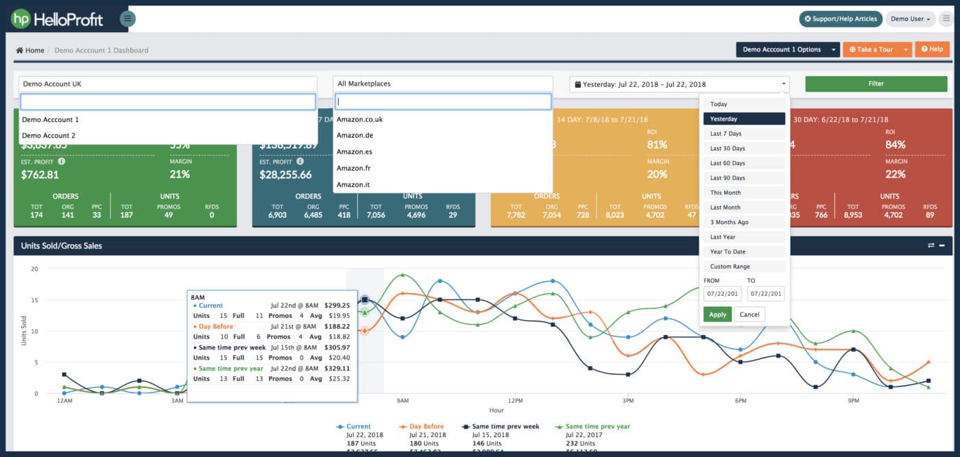 HelloProfit vs AMZ Metrics