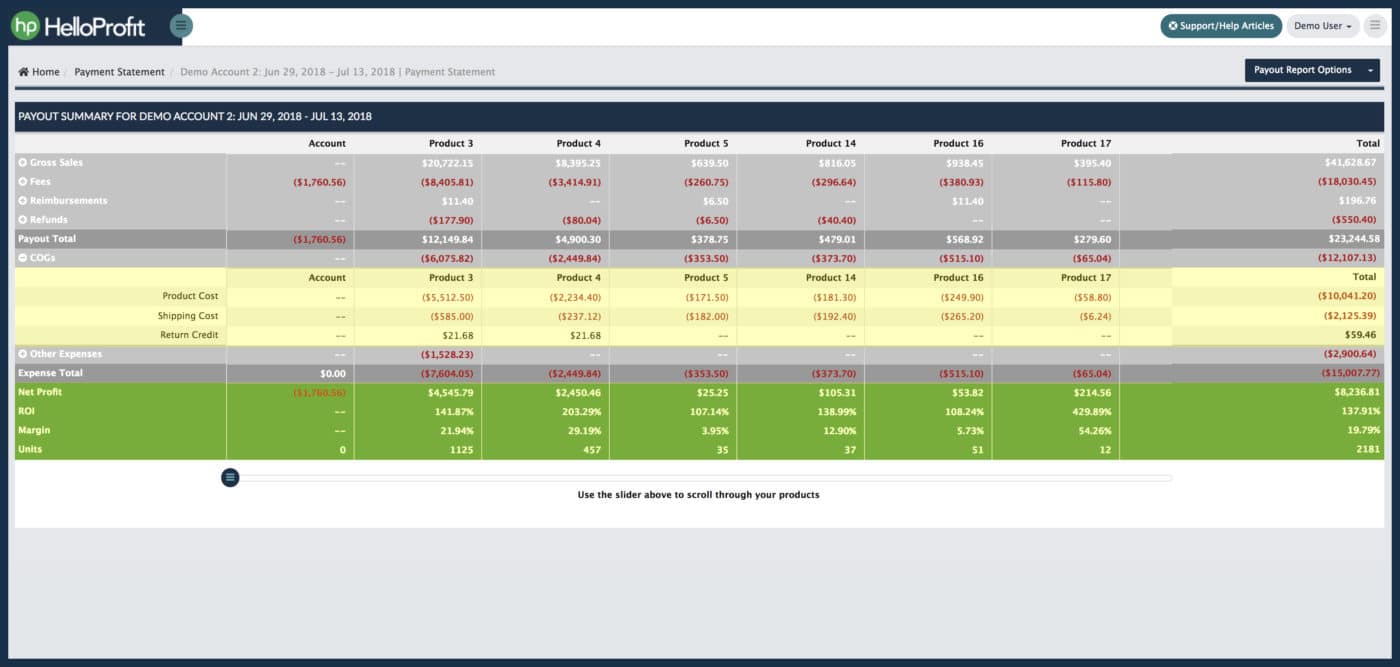 AMZ Metrics vs HelloProfit