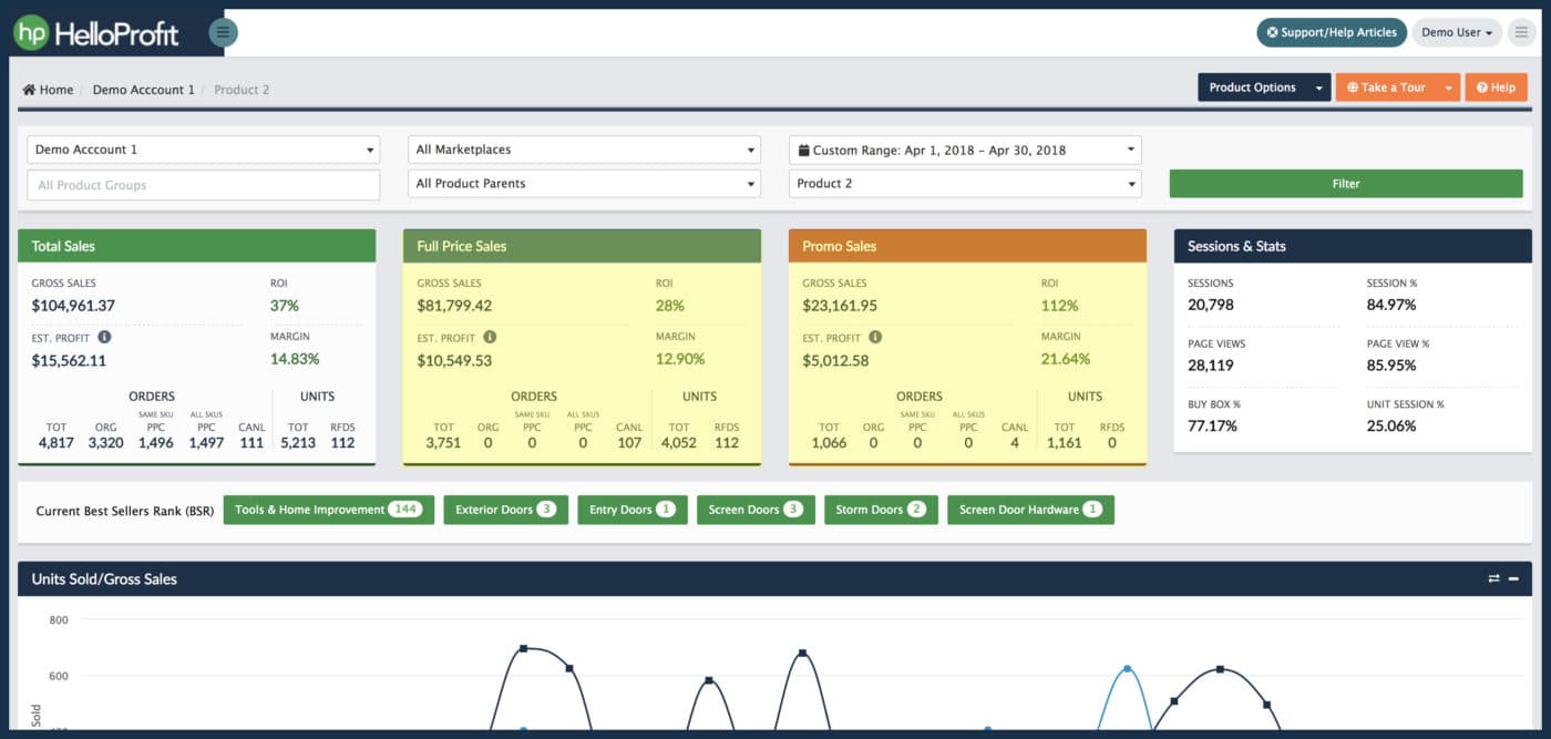 helloprofit pricing