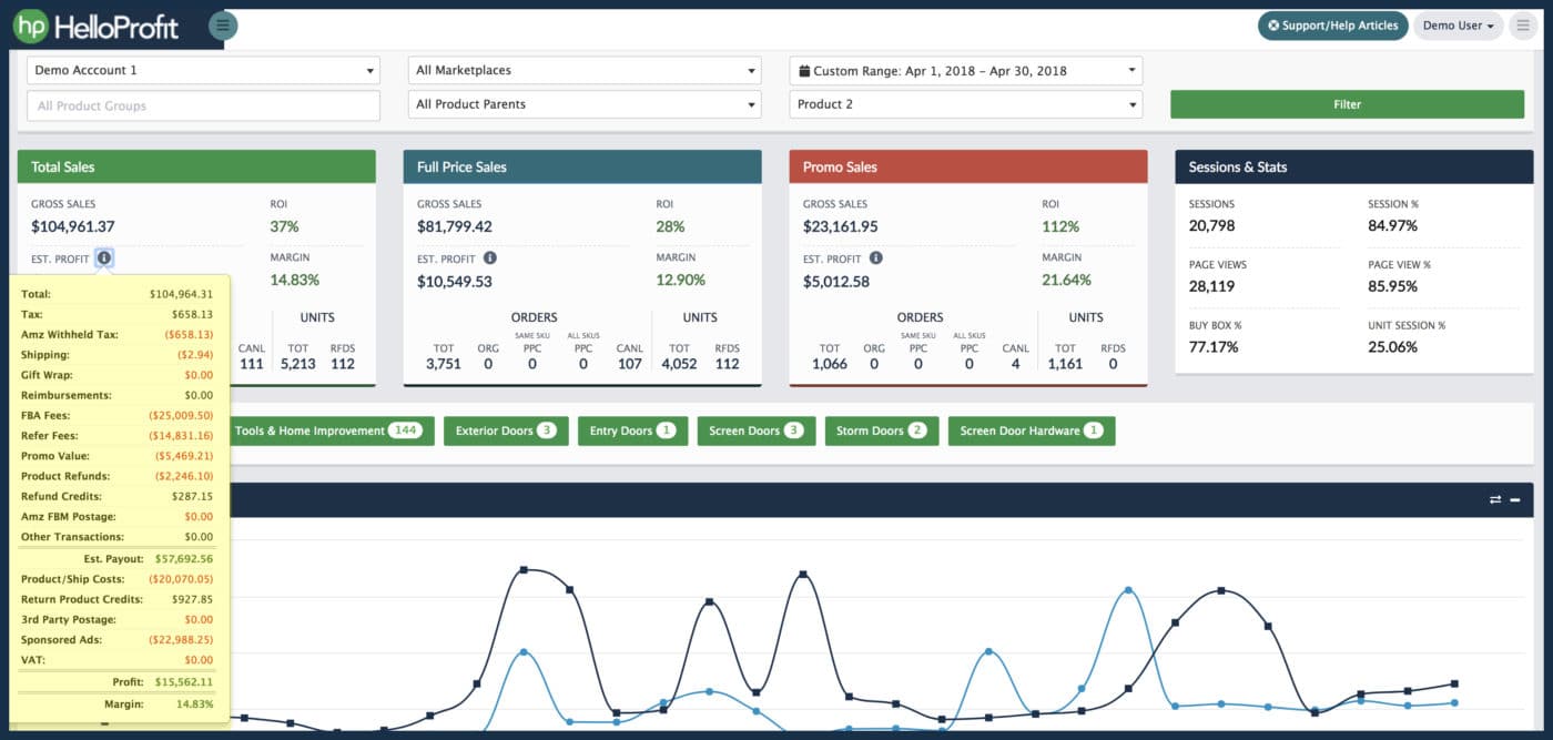 HelloProfit and AMZ Metrics Comparison