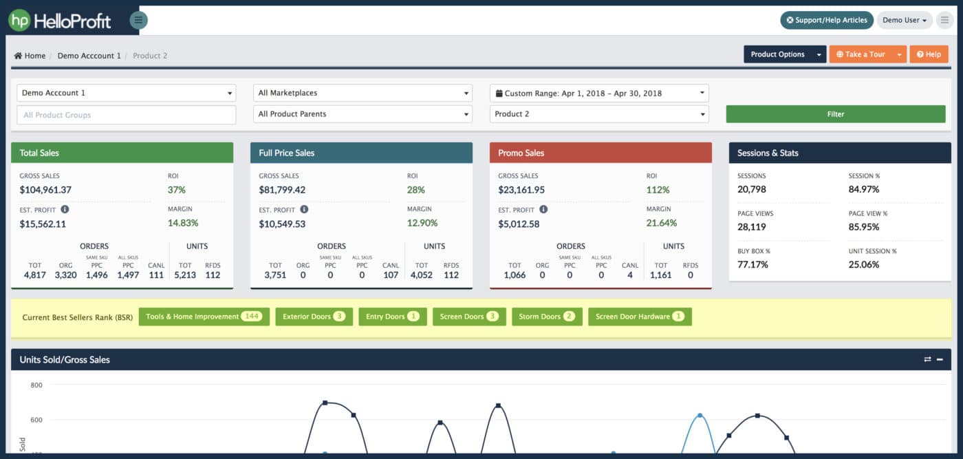 Amazon Seller Analytics & PPC Software Tool | HelloProfit