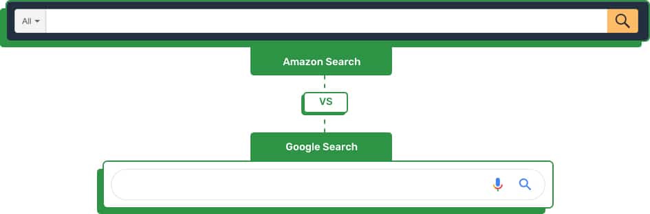 Amazon-vs-google-search