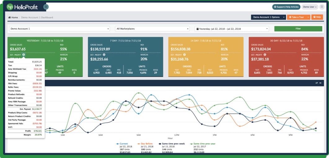 HelloProfit-KPI-Dashboard