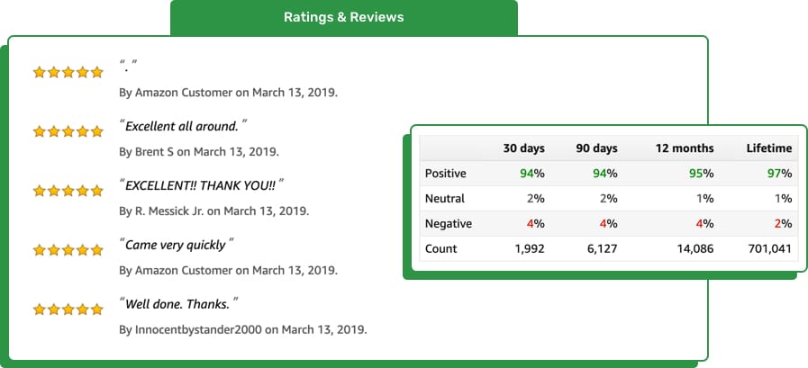 Ratings-and-Reviews